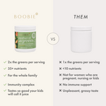 A promotional comparison graphic for the BOOBIE Mother of All Greens supplement. On the left, the actual white jar with a green label is shown under the BOOBIE brand name, with feature bullet points below.