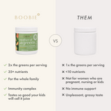 A promotional comparison graphic for the BOOBIE Mother of All Greens supplement. On the left, the actual white jar with a green label is shown under the BOOBIE brand name, with feature bullet points below.